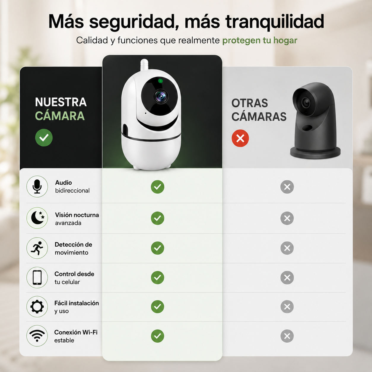 Cámara IP HD